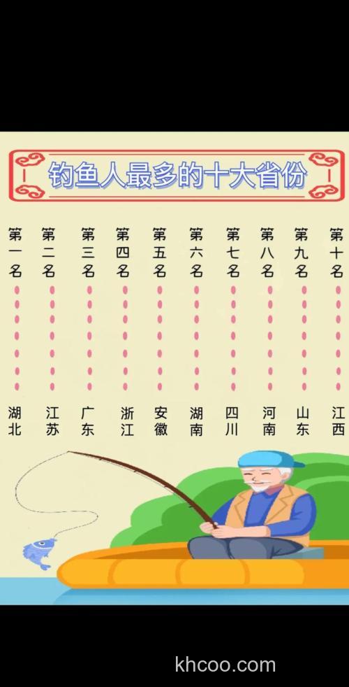 钓鱼高手排名？