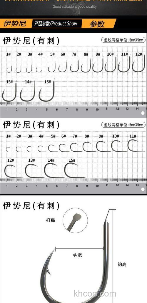 老玉米钓大草鱼伊士尼钩用几号较好?