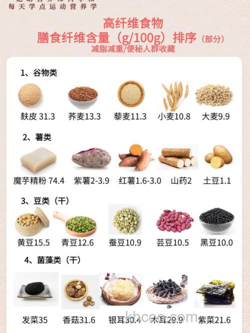 什么东西营养成分比较高？