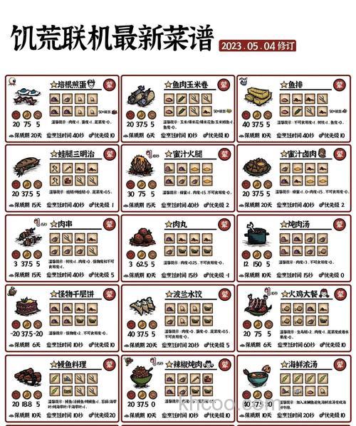 饥荒——食物配方规律详细介绍