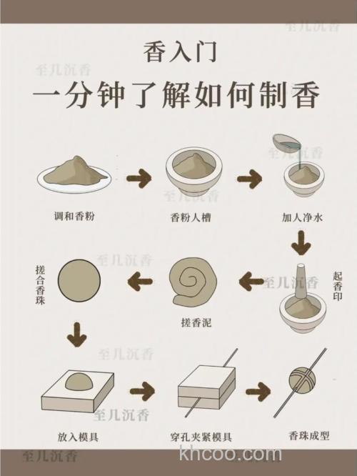 麝香怎样制成定香剂？