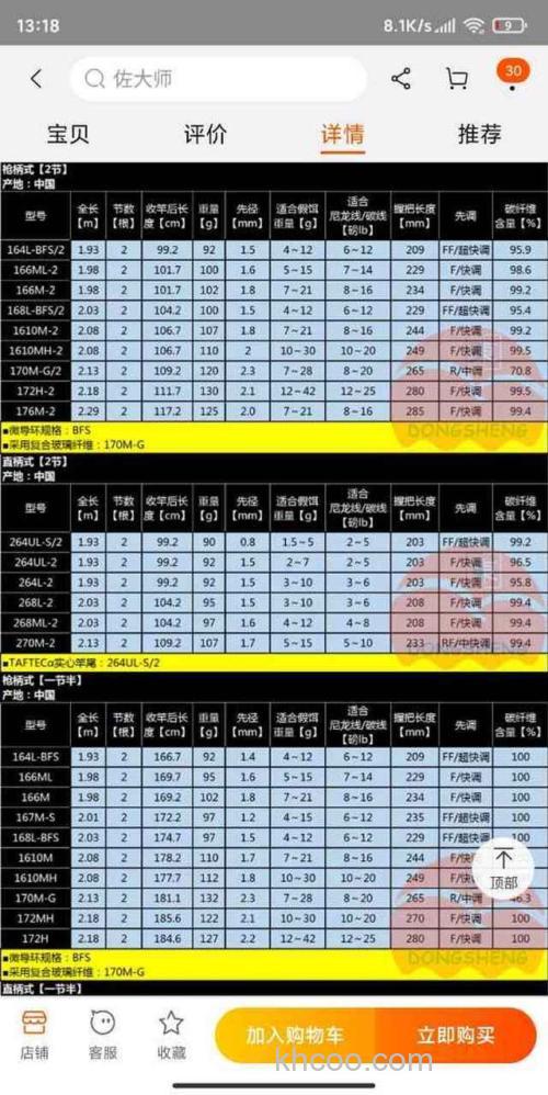 佐大师ml路亚竿饵重适合多少？