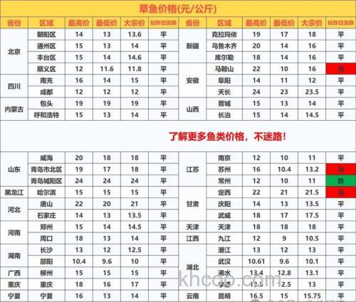 草鱼饲料多少钱一吨