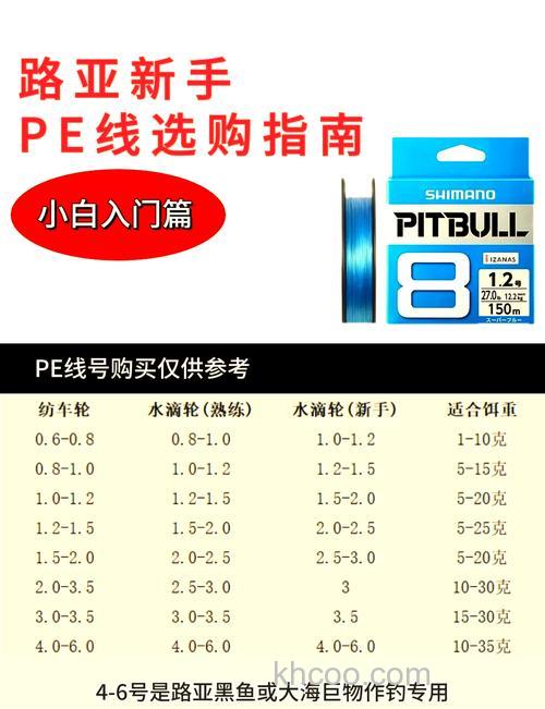 15pe线能抛多大的饵？