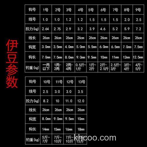 野塘钓鲫鱼用伊豆几号钩最好？