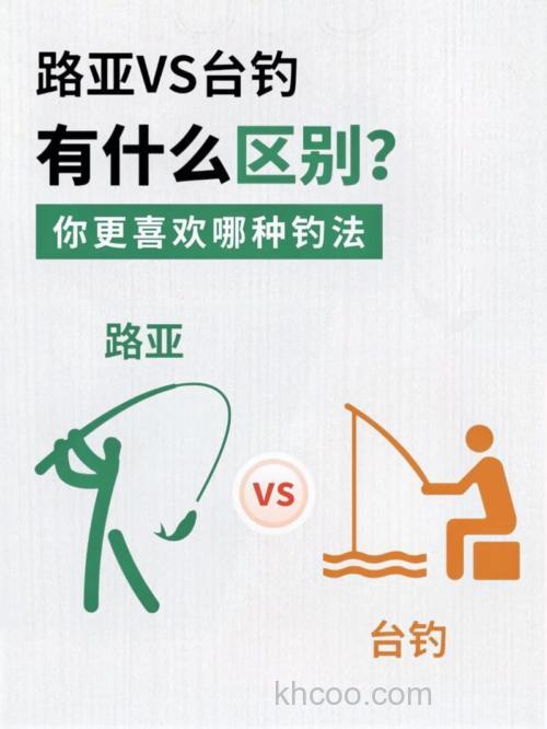 现在学钓鱼和以前相比有哪些不同的地方？