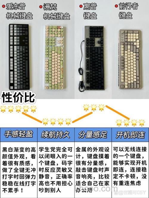 机械键盘竞技版和普通版有什么差别