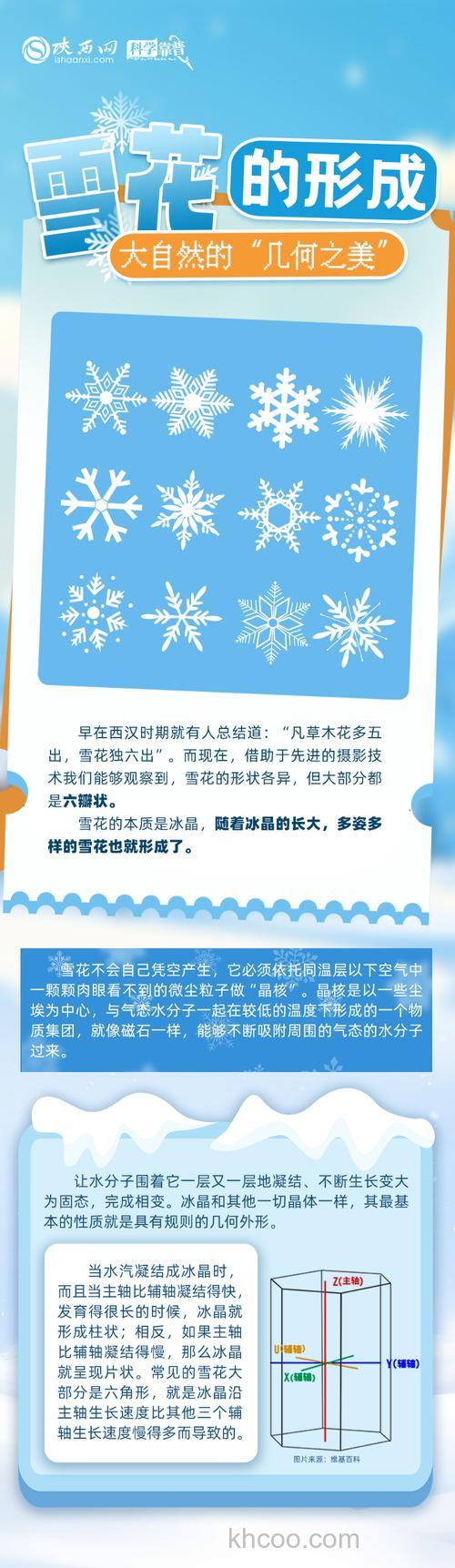 为什么雪花是六片？
