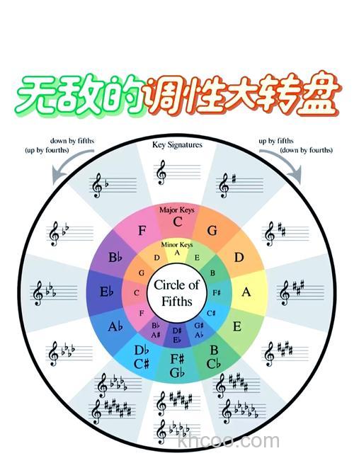 千4是什么调性？