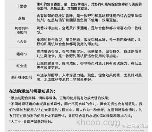 钓鲤鱼 散炮饵水比例怎么掌握？