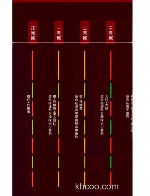 钓鲫鱼的注意要点及看漂注意事项