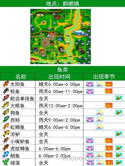 星露谷齐先生鱼饵能钓鱼王吗