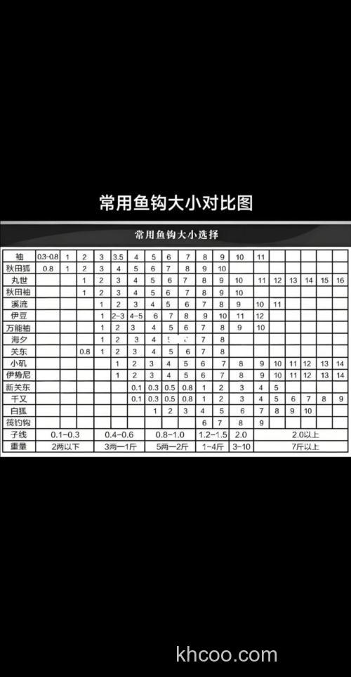 什么样的鱼钩钓鲫鱼最好，多大型号的?谢谢？