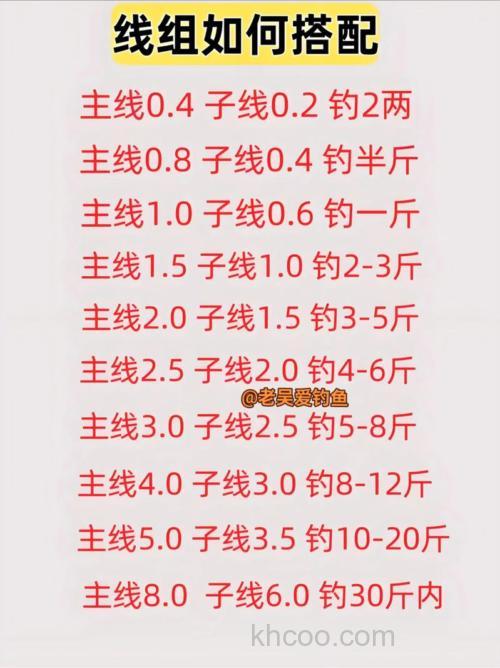春季野钓鲫鱼线组配置饵料钓法技巧分析