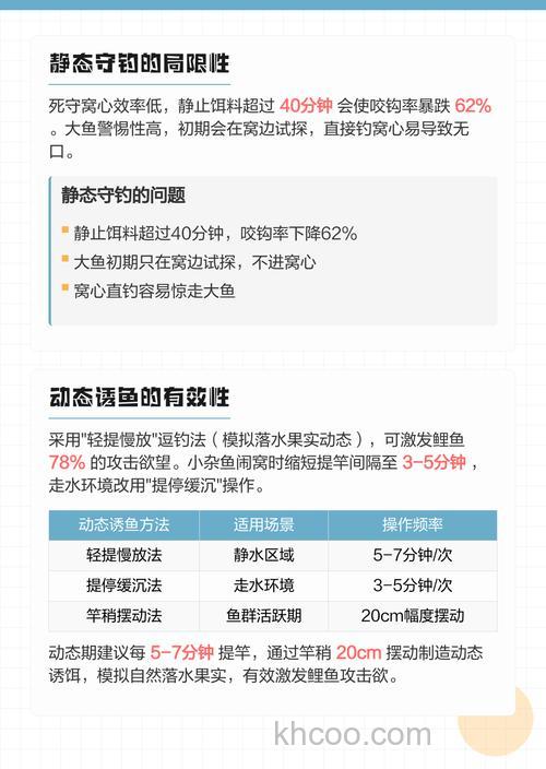 用玉米守钓鲤鱼要守多久？