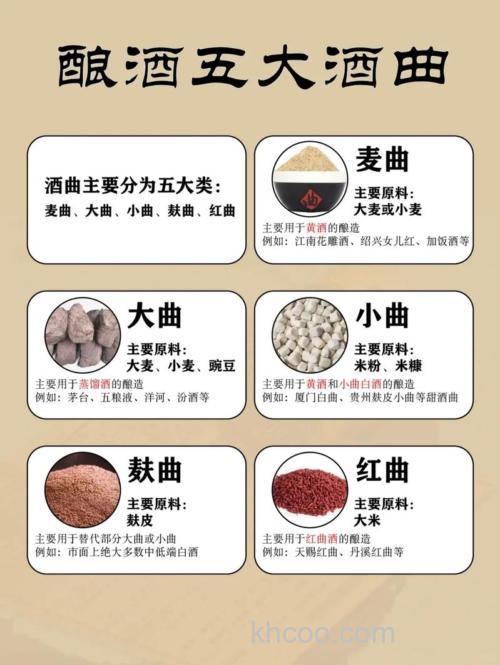 用酒曲的比例是多少