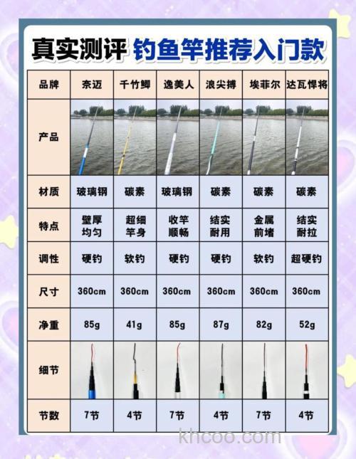 钓鱼用天下无双加螺鲤加疯钓鲫好用吗