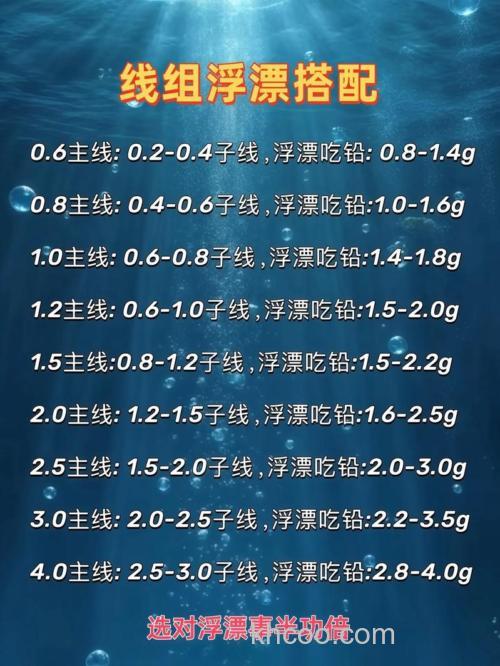 春季钓鲫鱼的浮漂选择和窝料搭配技巧