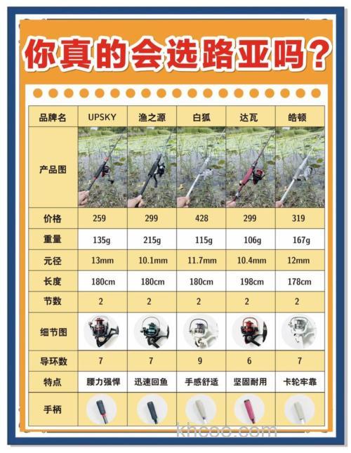 碳素钓台选购与使用指南：掌握尺寸选择技巧，提升作钓效率