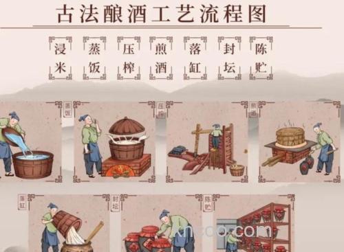 药酒的酿造法的具体过程