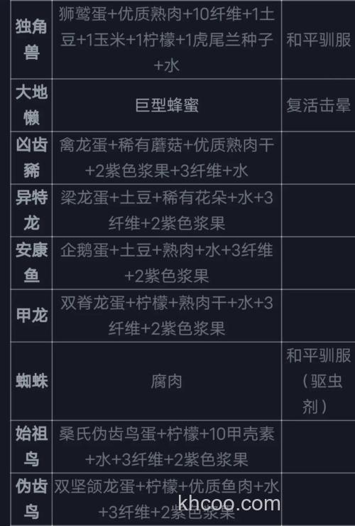 方舟生存进化怎么做鱼饲料？