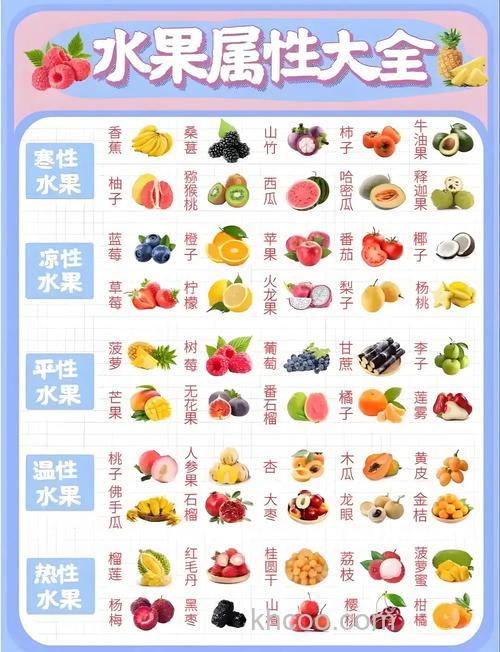 常见的水果的属性？