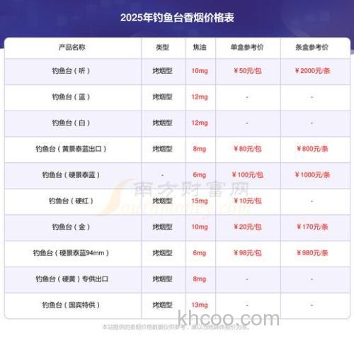 钓台发货包装怎么选？掌握这几点，轻松提升顾客满意度与复购率