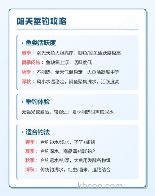 不同天气在清水垂钓大鱼的三大策略