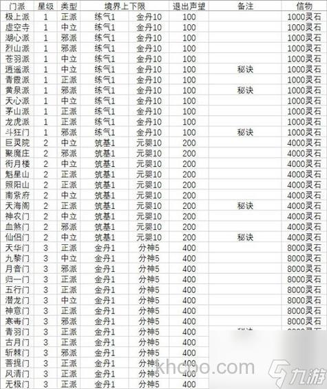 玩《天元》选什么门派最好呢？那个门派单P最牛呢？那个门派升级最快呢？那个门派最平衡呢？