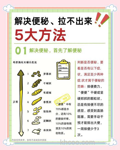 严重便秘者怎么办