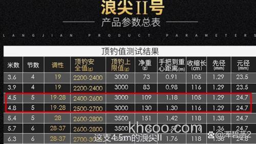 天元浪尖是谁家代工？