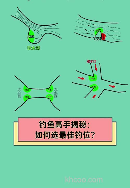 台钓江钓经验分享：如何在江河选钓位及把握关键要点？