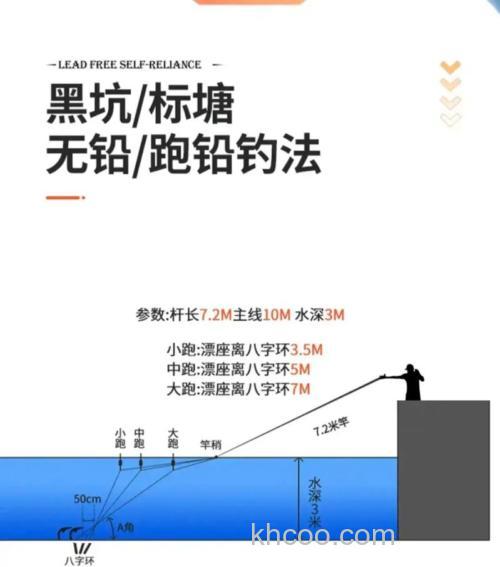 十五年的钓鱼高手钓青鱼实用技巧大分享