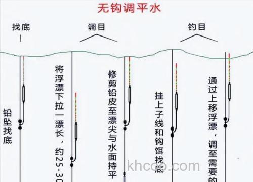 冬天钓鱼钓灵还是钓钝好？