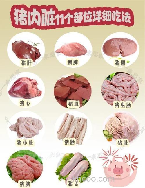 鱼内脏喂母猪可以吗？