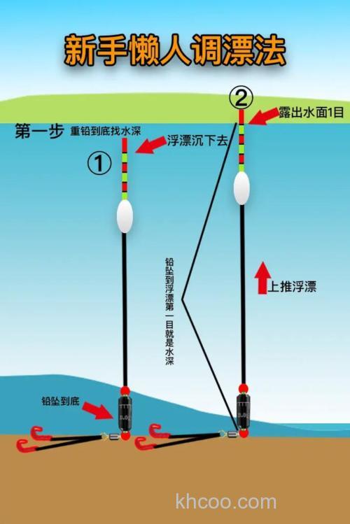 钓鱼调漂的技巧有哪些？