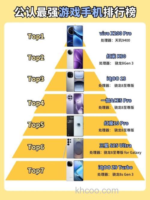 2021最好的游戏手机排行榜？