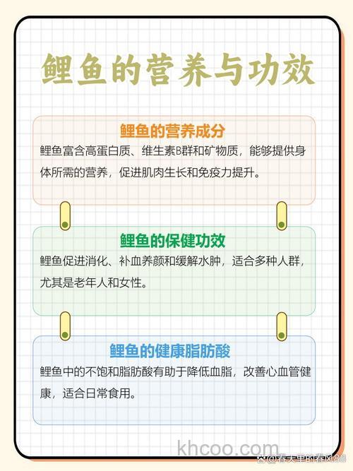 鲤鱼有什麽成分？？？