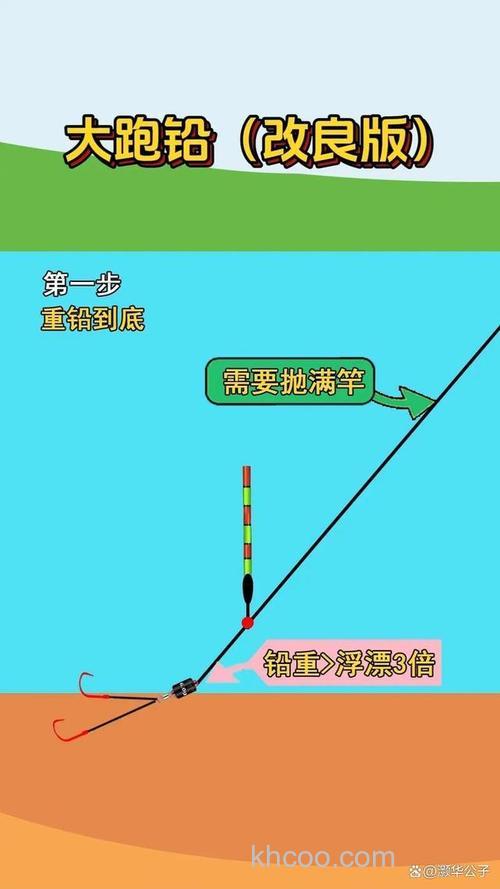 台钓鲫鱼易跑铅？掌握这些要点，提升中鱼概率