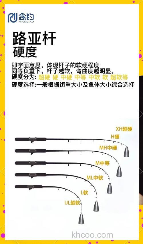 路亚台钓比赛技巧大揭秘！硬度与调性如何选路亚竿？