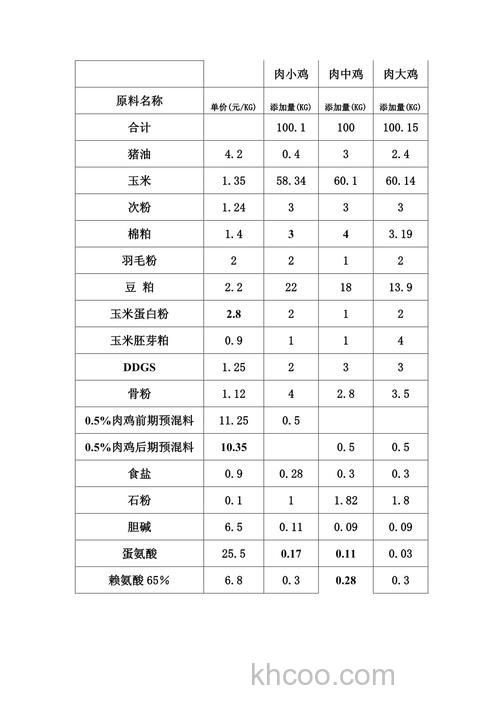 饲料颗粒配方？