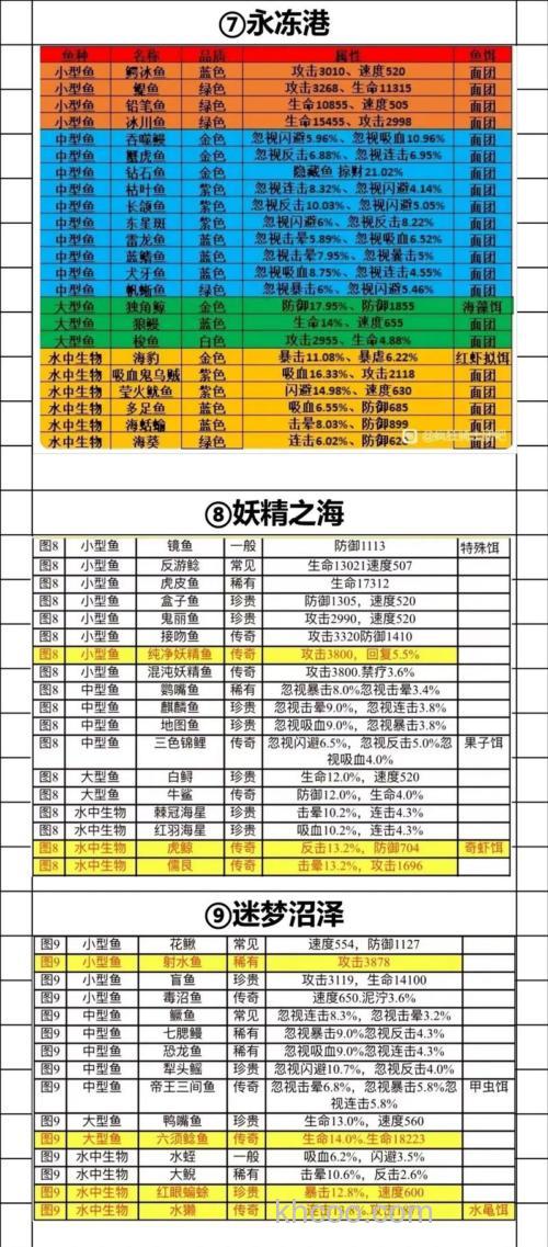 疯狂骑士团图一选什么饵？