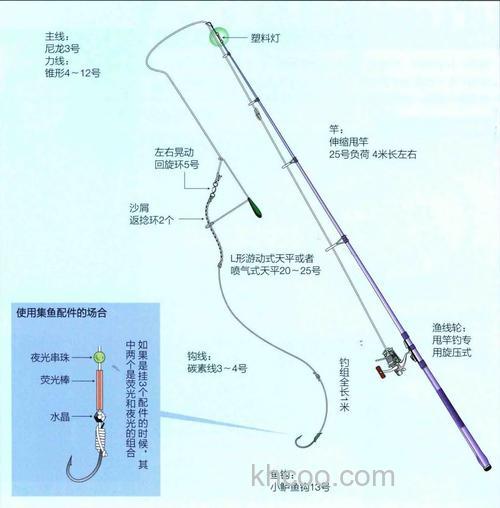 海钓河鳗技巧全攻略：装备选择、钓点判断与操作手法详解