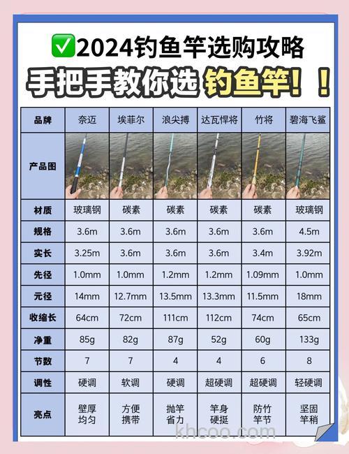 海钓新手必看：如何选择鱼竿？掌握这些技巧，大幅提升钓鱼成功率