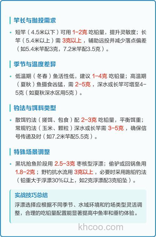 鲤鱼用多少克鱼漂？