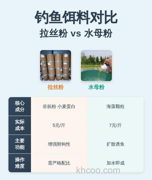 钓鱼拉丝粉和饵料配比