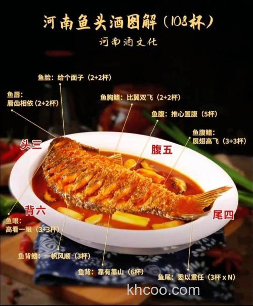 三月三钓鲤鱼如何用面食加酒米左右耳