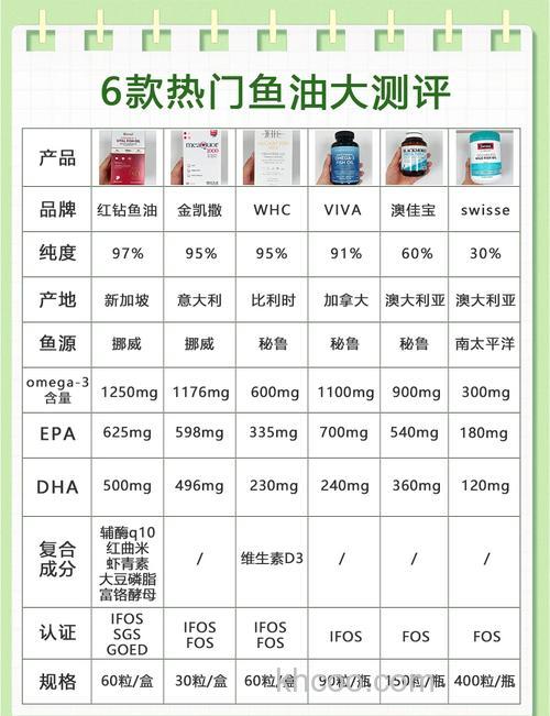 钓鱼添加剂排名？