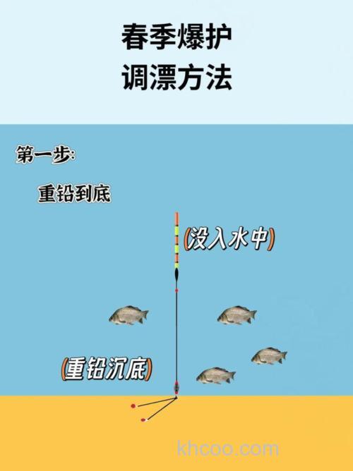 海钓技巧大揭秘：如何选择最佳钓点？掌握潮汐、季节是关键