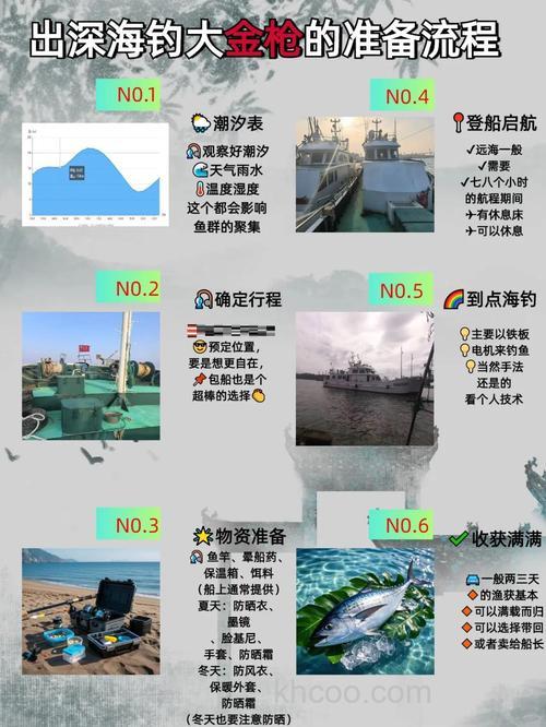 海钓不只是钓鱼！掌握潮汐、选点技巧，让你收获满满~